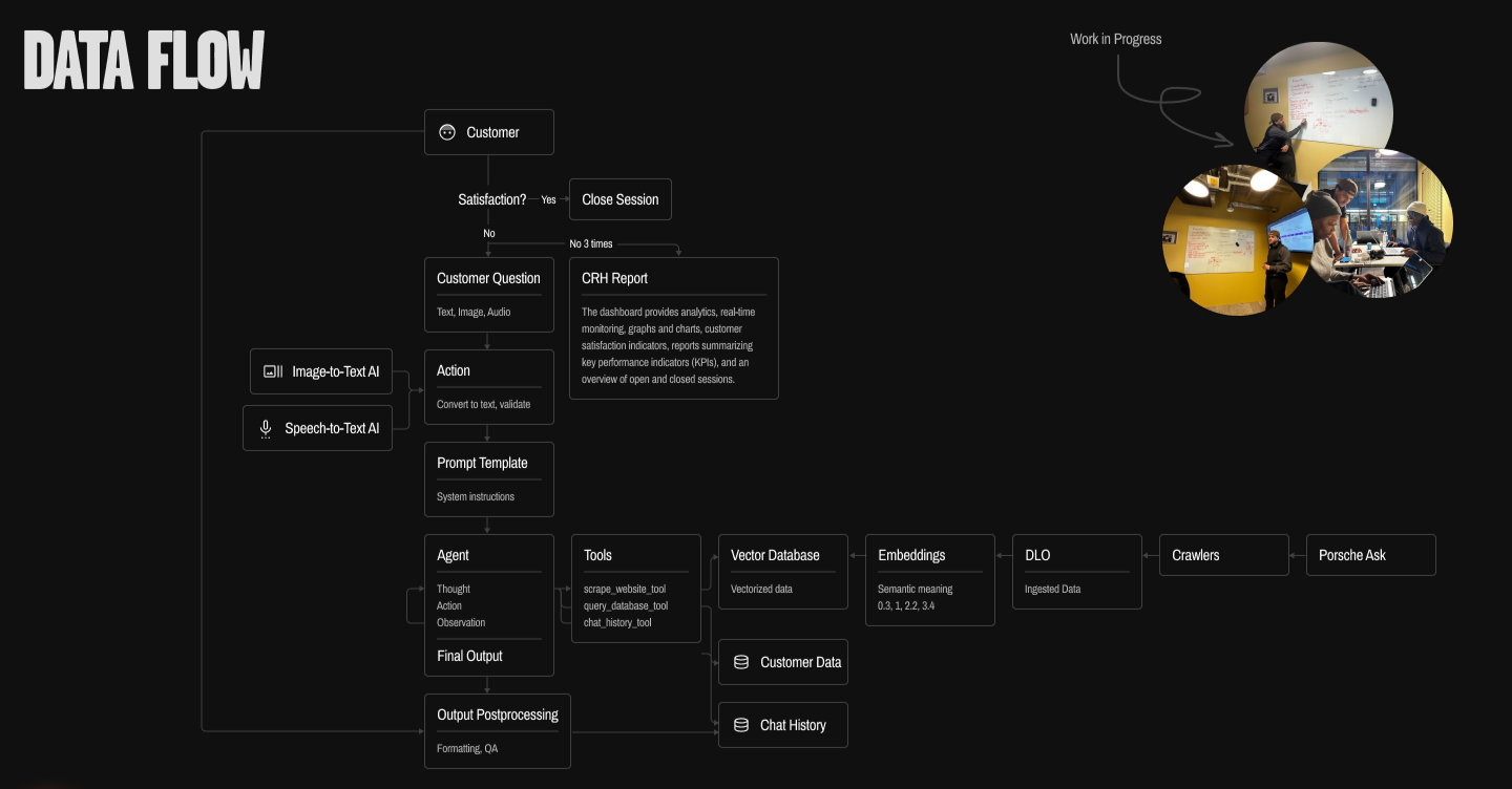 Backend system architecture diagram